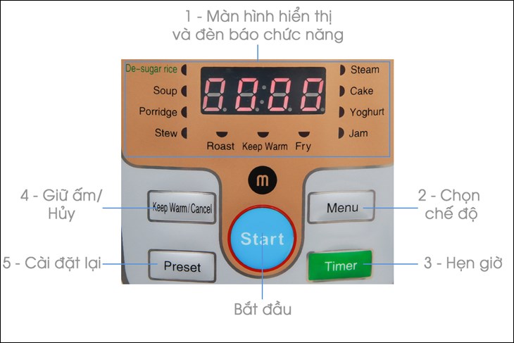 Những nút chức năng thường gặp ở nồi cơm điện Mishio