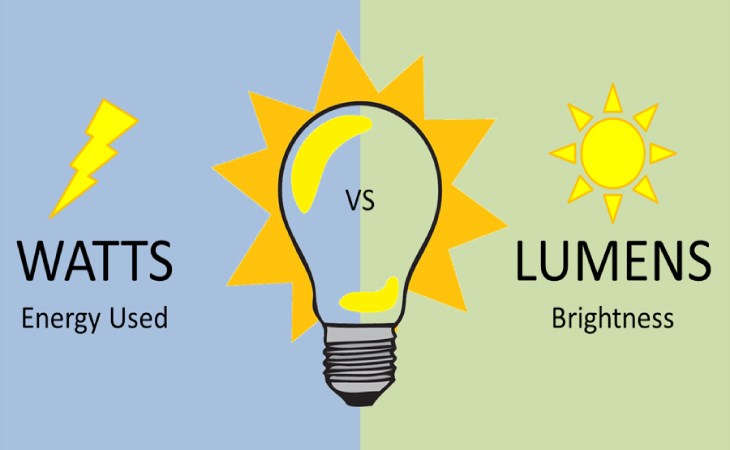 Đèn tiết kiệm năng lượng có hiệu suất phát sáng cao