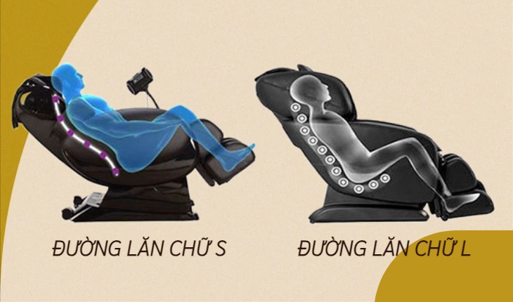Phân loại ghế massage theo trục S-L