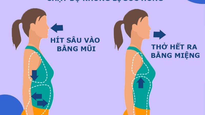 Tập thở chậm và sâu để làm giảm cơn đau do sốc hông gây ra