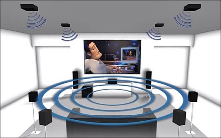 Công nghệ âm thanh vòm Dolby Digital và DTS Digital Surround giúp tạo ra âm 3D vang vọng khắp căn phòng