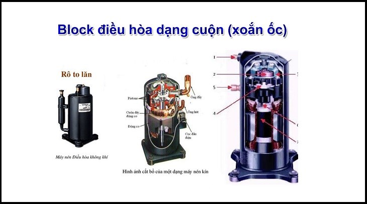 block máy lạnh dạng cuộn