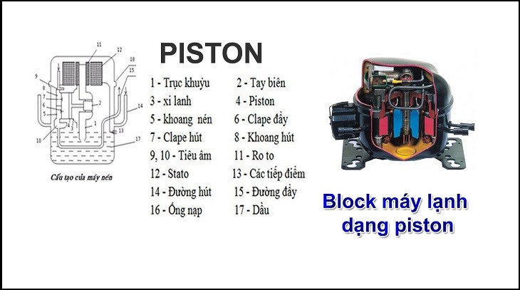 block máy lạnh dạng piston