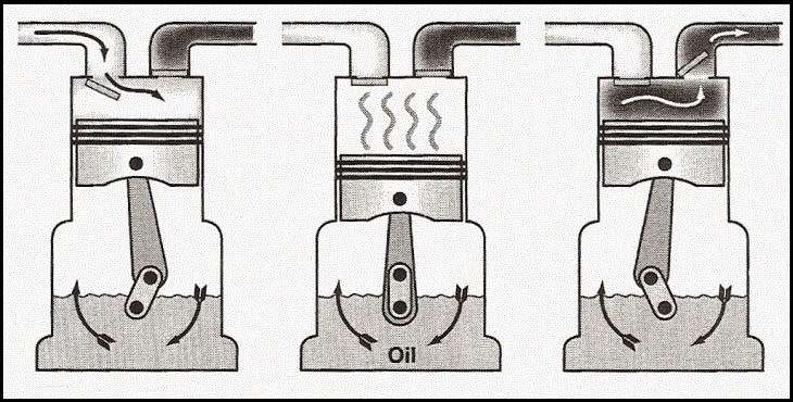 Chức năng của block máy lạnh là luân chuyển gas trong hệ thống ống dẫn từ dàn lạnh sang nóng và ngược lại