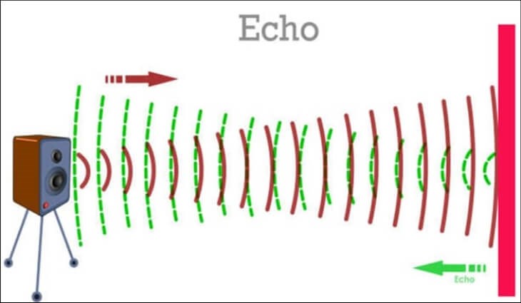 Echo trong âm thanh giúp tạo tiếng vang để bài hát thu hút và rõ ràng hơn