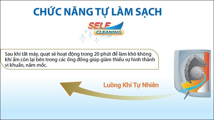 Chức năng tự làm sạch sấy khô dàn lạnh, tránh tình trạng ẩm mốc tăng tuổi thọ máy