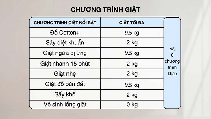 Chọn chương trình giặt trên máy giặt Panasonic Inverter 9.5 Kg NA-V95FR1BVT theo nhu cầu sử dụng
