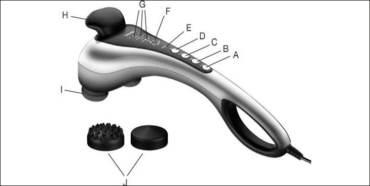 Máy massage cầm tay có 2 bộ phận chính là phần đầu máy và phần thân máy