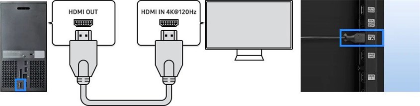 Kết nối dây HDMI từ bảng điều khiển đến ổ cắm HDMI 4 trên tivi