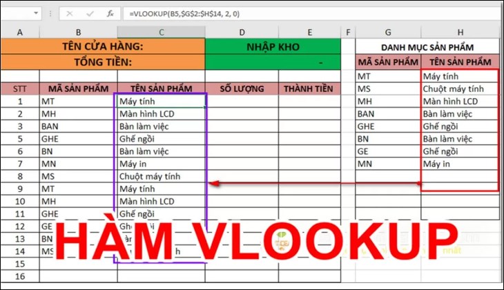 VLOOKUP là một hàm hữu hiệu của Excel