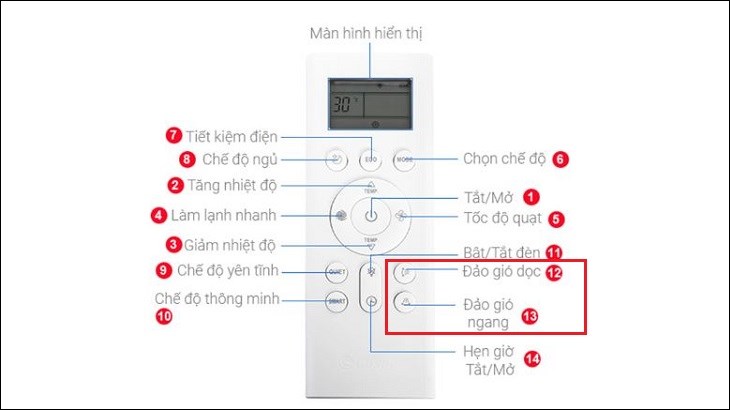 Nhấn giữ đồng thời 2 phím đảo gió dọc và đảo gió ngang trong 2 giây để mở khóa điều khiển điều hòa Casper đời mới