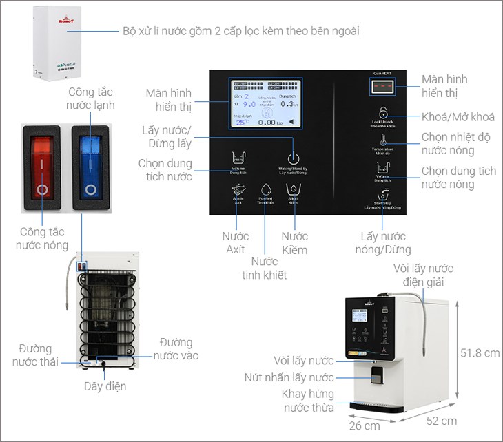 Cấu tạo của máy lọc nước điện giải ion kiềm nóng nguội lạnh Robot IonQueen 511X 4 lõi 5 tấm điện cực