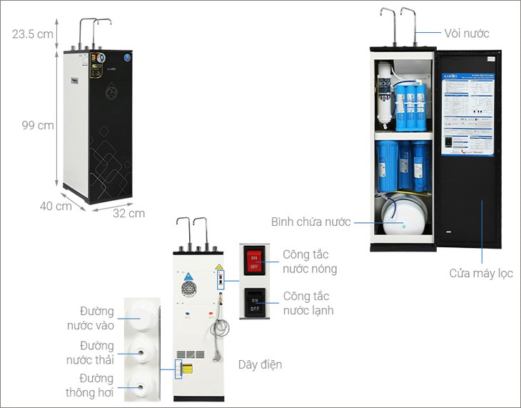 Cấu tạo của máy lọc nước RO nóng nguội lạnh Karofi KAD-X39 10 lõi
