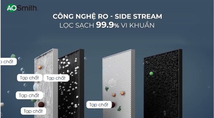 Lõi lọc với công nghệ RO - Side Stream độc quyền của Mỹ mang lại nguồn nước tinh khiết, sạch khuẩn cho gia đình bạn