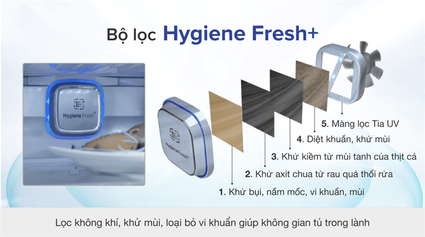 Bộ lọc Hygiene Fresh+ của tủ lạnh LG Inverter InstaView Door-in-Door 601 lít GR-X247MC có khả năng kháng khuẩn và ngăn mùi hiệu quả