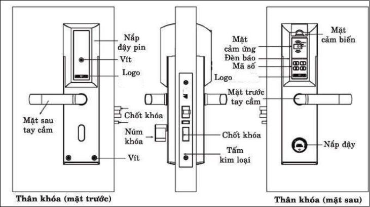 Khóa cửa điện tử được cấu tạo từ nhiều thành phần và chi tiết