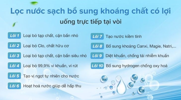 Máy lọc nước RO nóng nguội lạnh Dmax DMW-43710H 10 lõi có công suất lọc 10 lít/giờ, đáp ứng đủ lượng nước dùng cho gia đình từ 3 - 5 người