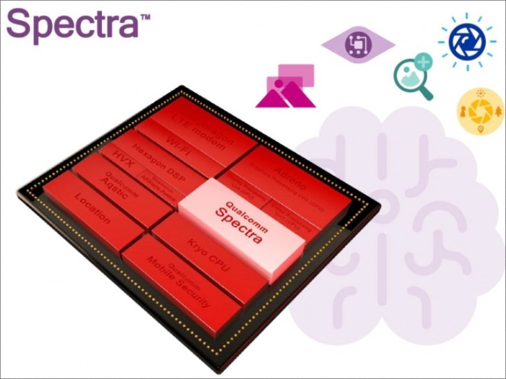 Qualcomm Spectra 350 ISP giúp tiết kiệm không gian lưu trữ Qualcomm Spectra 350 ISP giúp tiết kiệm không gian lưu trữ