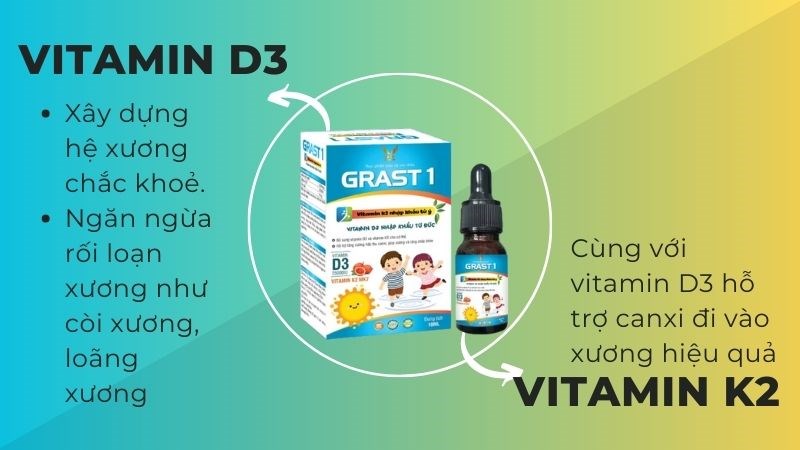 Sản phẩm Grast là dạng dung dịch ngày uống 2 lần