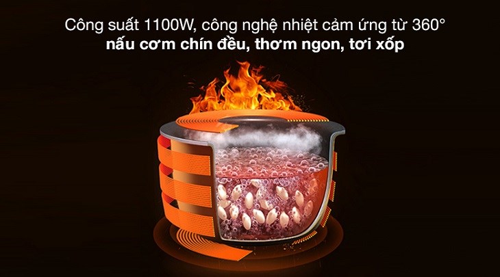 Nồi cơm cao tần Dreamer 1.5 lít DR-IH15W được trang bị công nghệ nhiệt cảm ứng từ  giúp cơm nhanh chín, tơi xốp