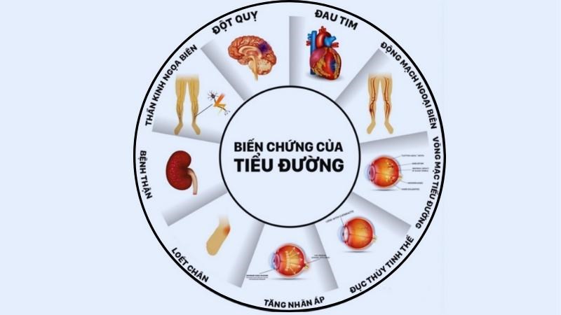 Người bệnh tiểu đường kiểm soát đường huyết kém nên đo đường huyết tại nhà