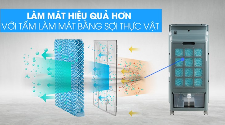 Quạt điều hòa Delites DEL-AC07CR hoạt động dựa trên nguyên lý bốc hơi nước tự nhiên