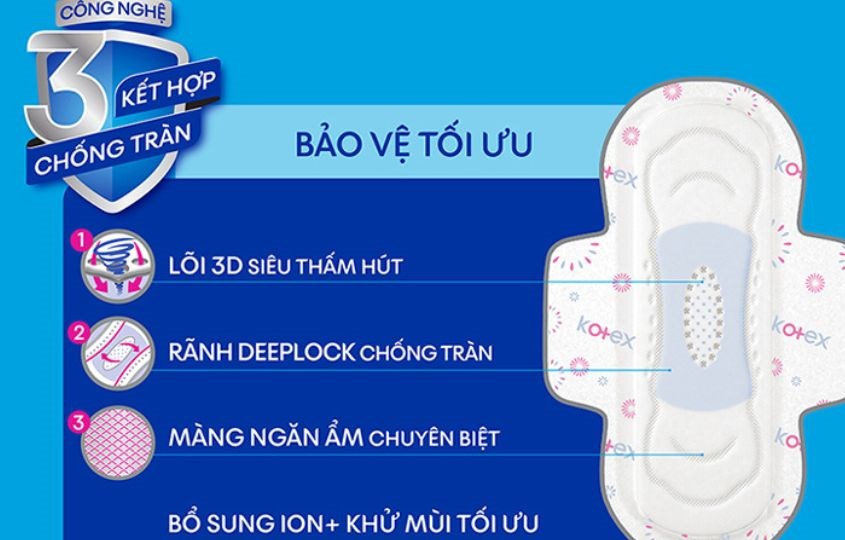 Băng vệ sinh ban ngày Kotex Khô Thoáng chống tràn có cánh 16 miếng có màng ngăn ẩm chuyên biệt Băng vệ sinh ban ngày Kotex Khô Thoáng chống tràn có cánh 16 miếng có màng ngăn ẩm chuyên biệt