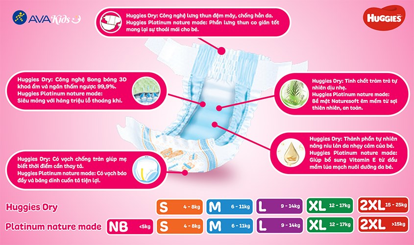 Đặc điểm nổi bật của Bỉm Huggies