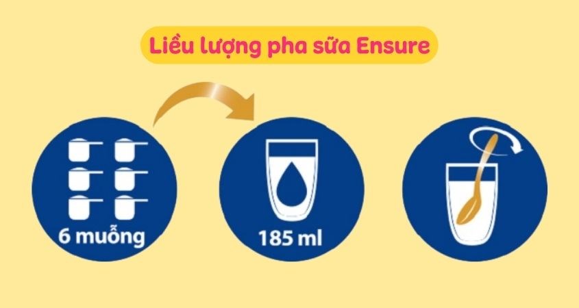 Liều lượng pha sữa Ensure đúng chuẩn