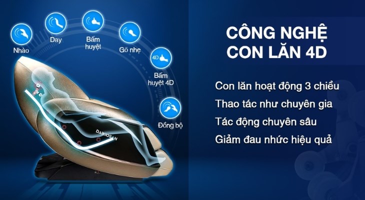 Công nghệ con lăn 4D cùng đa dạng kỹ thuật massage của ghế massage Daikiosan DVGM-30003N giúp xoa bóp nhẹ nhàng, làm dịu các cơn đau nhức xương khớp