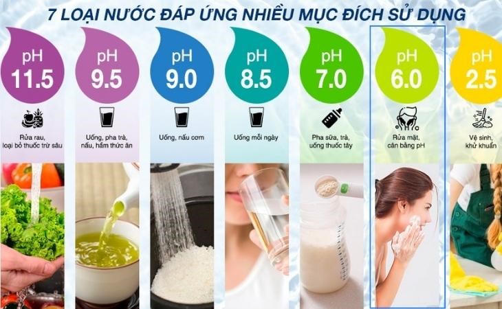 Máy lọc nước ion kiềm Kangen LeveLuk SD501 7 tấm điện cực tạo ra 7 loại nước với dải pH khác nhau