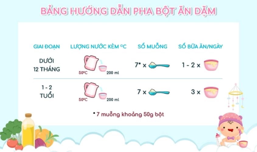 Hướng dẫn sử dụng bột ăn dặm Ridielac Gold