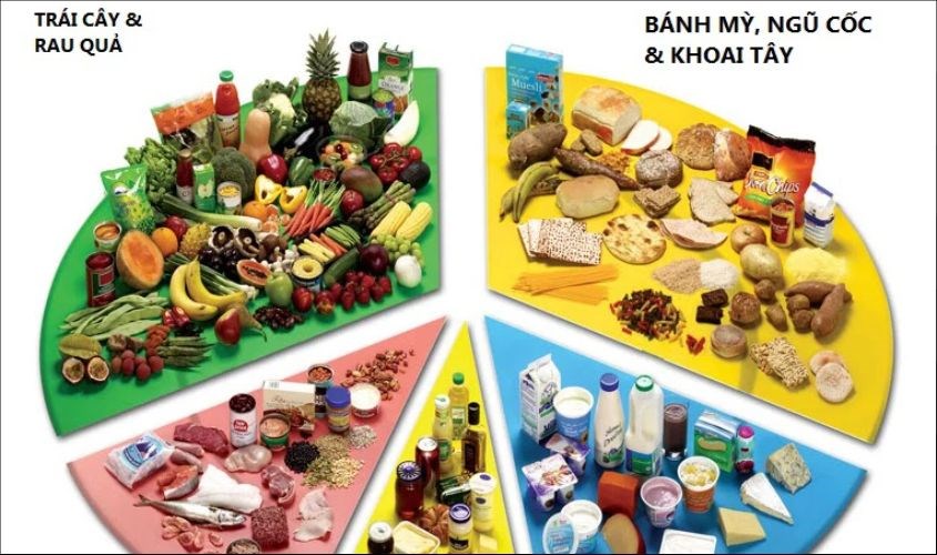 Chất xơ chiếm phần lớn trong khẩu phần ăn của người tiểu đường Chất xơ chiếm phần lớn trong khẩu phần ăn của người tiểu đường