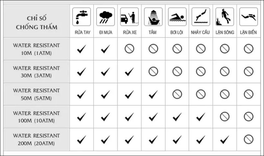 Chống Nước 5ATM Là Gì? Tìm Hiểu Chi Tiết Về Khả Năng Chống Nước Của Đồng Hồ