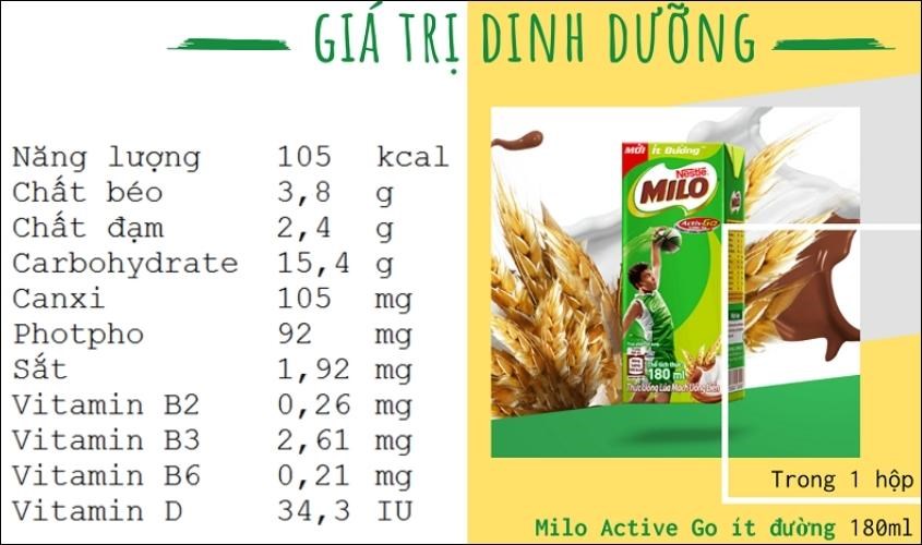 Giá trị dinh dưỡng trong từng gói Milo .milk