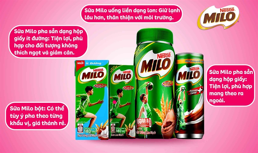 Các loại sữa milo có trên thị trường hiện nay