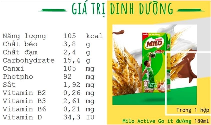 Giá trị dinh dưỡng trong 1 hộp milo 180ml