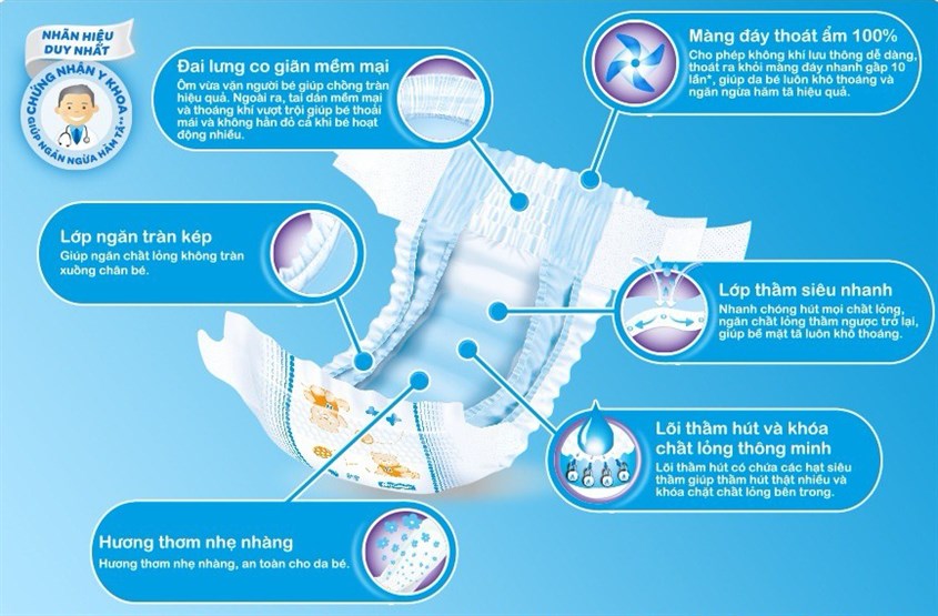 Lựa chọn tã khả năng thoáng khí và thấm hút tốt giúp bé tránh bị hăm tã
