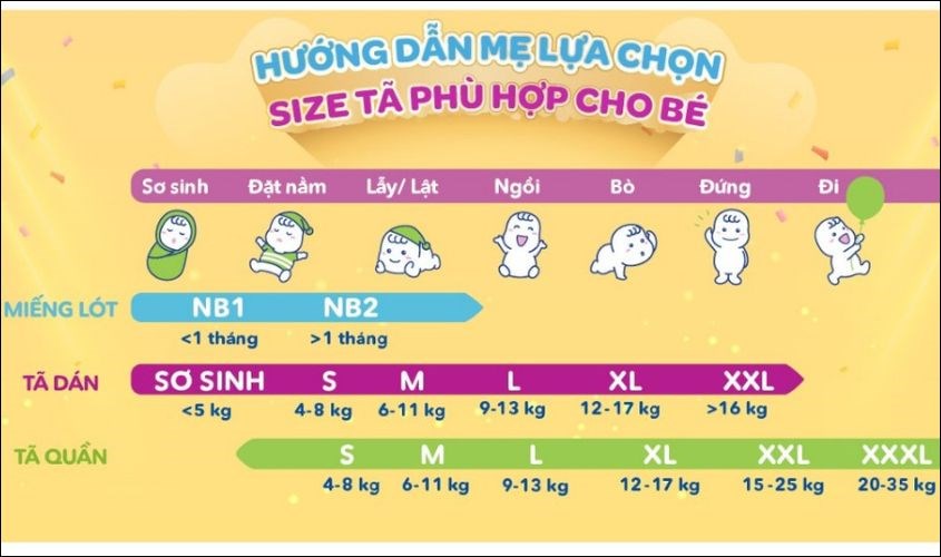 Bảng size tã Bobby