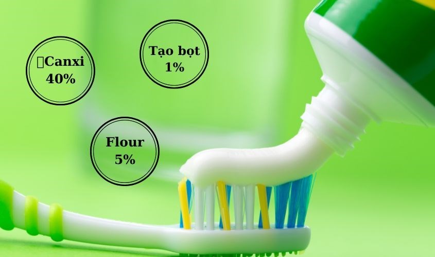 Lựa chọn kem đánh răng dựa trên thành phần