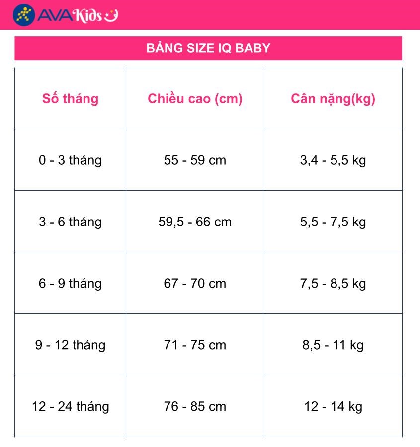 Bảng size IQ Baby