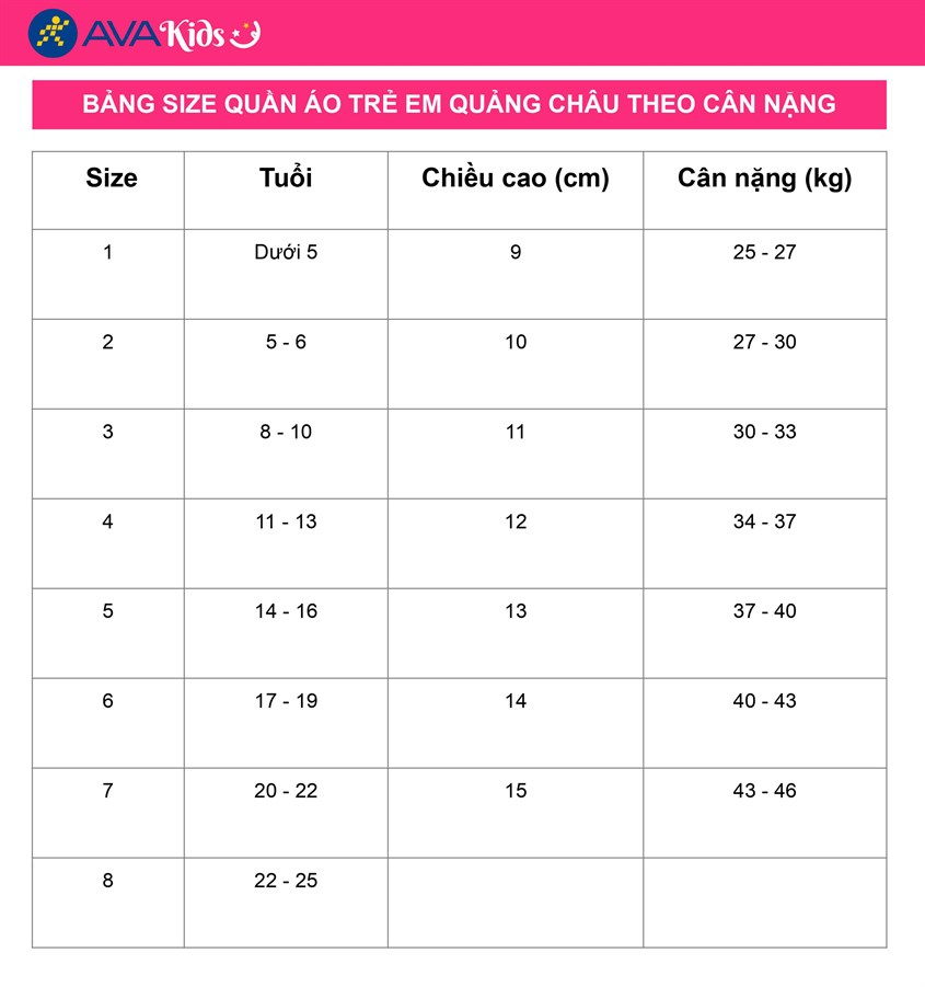 Bảng size quần áo trẻ em Quảng Châu theo cân nặng