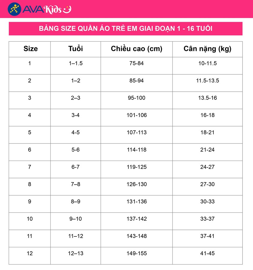 Bảng size quần áo trẻ em giai đoạn 1 tuổi - 16 tuổi