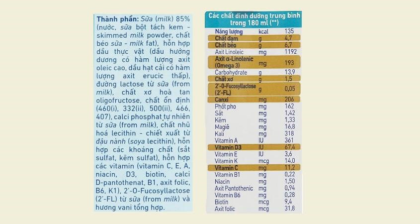 Thành phần và giá trị dinh dưỡng chất lượng cao