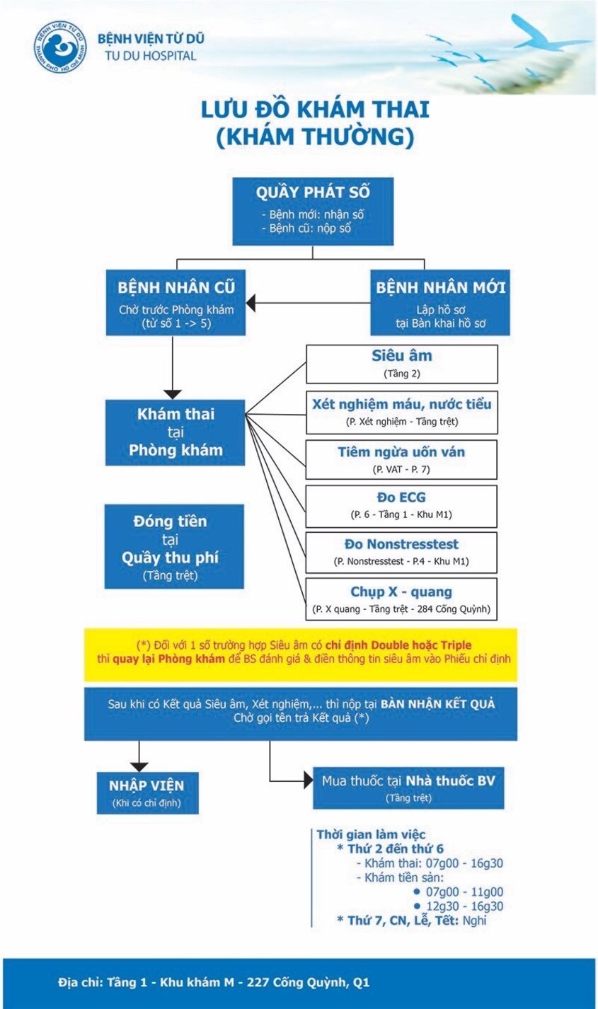 Lưu đồ khám thai thường tại bệnh viện Từ Dũ