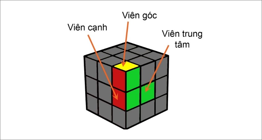 Các khái niệm của khối Rubik