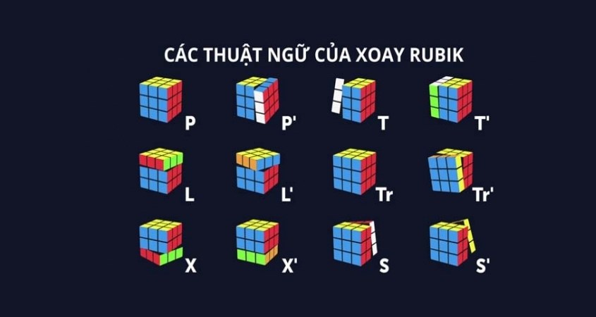 Các xoay các mặt của khối lập phương Rubik