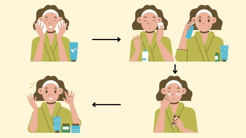 Các bước sử dụng toner