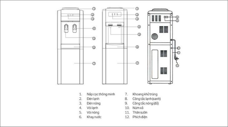 Cấu tạo cây nước nóng lạnh làm nóng bằng chip điện tử