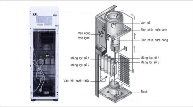 Cấu tạo cây nước nóng lạnh 2 vòi